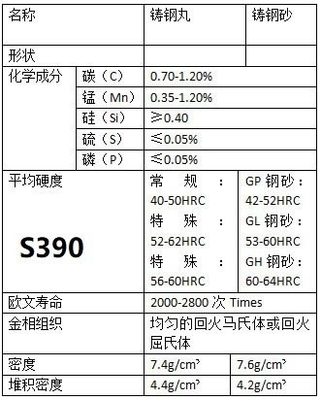 S330 Tiro d'acciaio La soluzione definitiva per l'efficienza del sabbiamento metallurgico