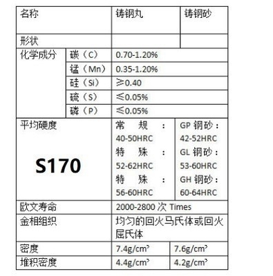 S170 Tiro in acciaio da 0,5 mm personalizzabile per prestazioni di soffiatura superiori
